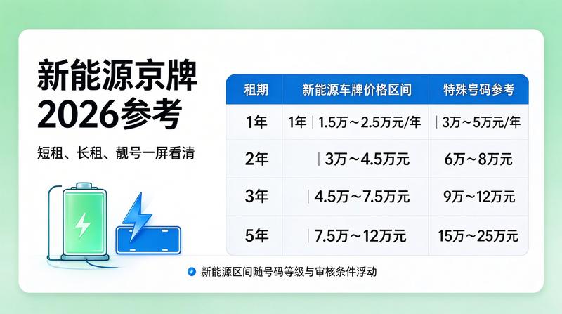京牌指标出租风险防范